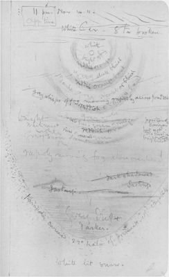 Parhelia&mdash;E. A. Wilson, del.