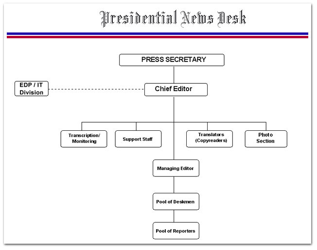 PND-chart.gif (19772 bytes)