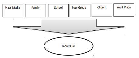 UCSP-11_Q3_Module-5_Socializationb.jpg